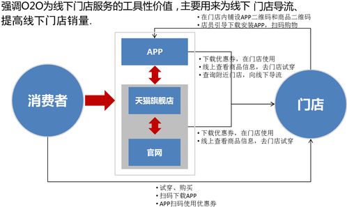 關(guān)店潮來(lái)襲 時(shí)尚品牌如何借助智慧門店實(shí)現(xiàn)300%銷售增長(zhǎng)