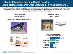 電商、產(chǎn)品、品牌與零售 互聯(lián)網(wǎng)銷(xiāo)售下日益模糊的邊界